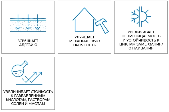 Инъекционный состав на основе дисперсии гидрофобных силикатных соединений Мапеи Мапестоп, 25 л Инъекционный состав на основе дисперсии гидрофобных силикатных соединений Мапеи Мапестоп, 25 л